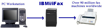 iBMi iFax